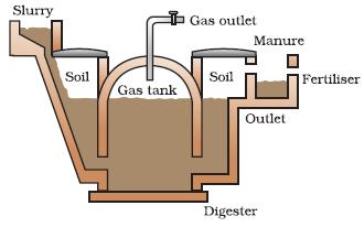 Figure 4 - ऊर्जा के स्रोत