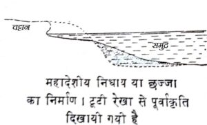 continental drift 1 1 300x181 - महासागर के भौगोलिक प्रदेश