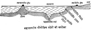 continental drift 1 300x99 - महासागर के भौगोलिक प्रदेश