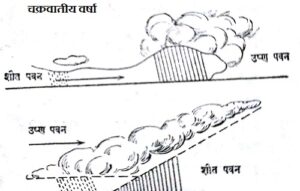 cyclonic rain 300x191 - वर्षा के Types, Reasons, Measurement और Distribution