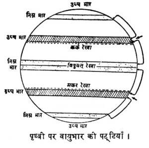 layers of air pressure on earth 300x297 - वायुभार