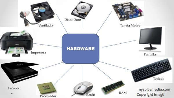 hardware - कंप्यूटर क्या हैं ? (What is Computer)