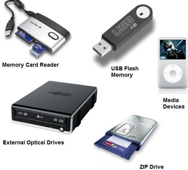 secondary storage - Difference between Primary and secondary memory