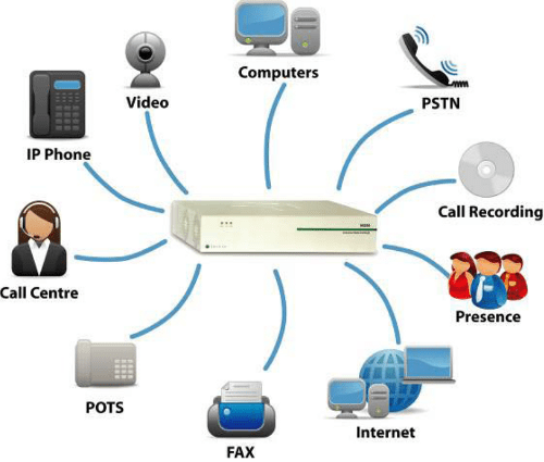 webcollection communi - कम्युनिकेशन के प्रकार Types of communication