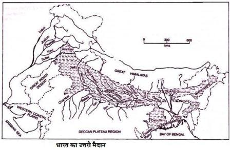 का उत्तरी मैदान - भारत का उत्तरी मैदान Northern Plains of India