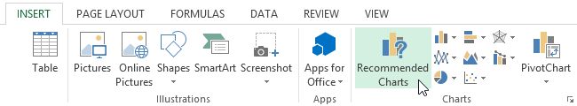 chart create command - एमएस एक्सेल में चार्ट कैसे बनाएं