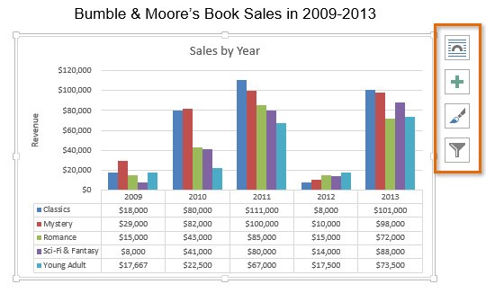 charts style format shortcu - How to Modifying Chart in MS Word