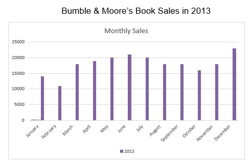 charts type after alt - How to Modifying Chart in MS Word