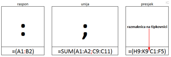 reference operator - एक्सेल में फॉर्मूला ऑपरेटर (Formula Operator in Excel)