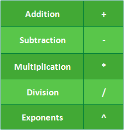 simpform graphic operators4 - एमएस एक्सेल में फॉर्मूला कैसे बनाएं और संपादित करें