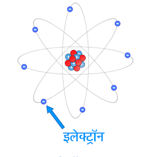 इलेक्ट्राॅन किसे कहते हैं