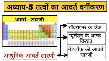 तत्वों के आवर्त वर्गीकरण