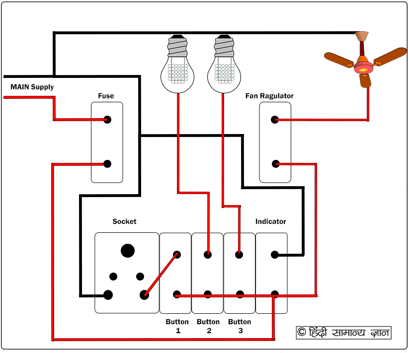 इलेक्ट्रिक बोर्ड की वायरिंग कैसे होती है