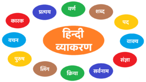 Hindi Vyakaran or Hindi Grammar 300x169 - Hindi Grammar Online Test for competitive exams