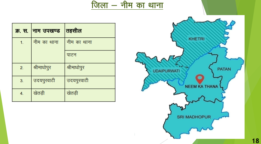 जिला-नीम का थाना