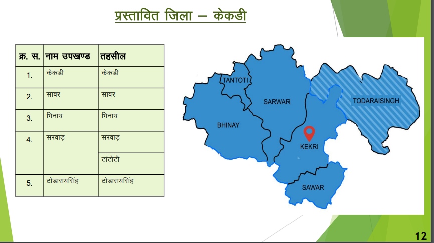 प्रस्तावित जिला - केकड़ी